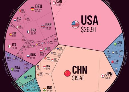 اقتصادر برتر دنیا در سال ۲۰۲۳