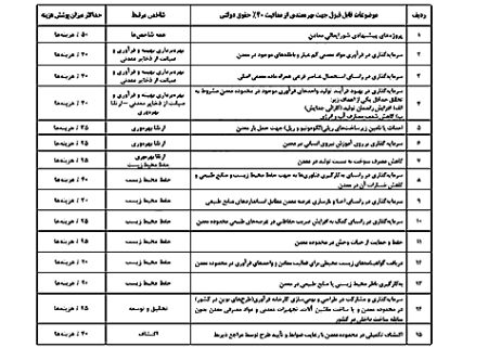 شروط برخورداری از معافیت ۲۰ درصدی حقوق دولتی معادن ابلاغ شد