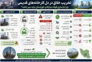 تخریب خلاق در دل کارخانه‌های قدیمی؛ چرا بازسازی فولاد مبارکه و خوزستان باید سبز باشد؟