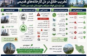 تخریب خلاق در دل کارخانه‌های قدیمی؛ چرا بازسازی فولاد مبارکه و خوزستان باید سبز باشد؟