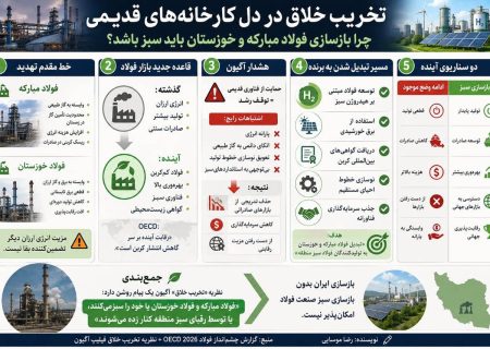تخریب خلاق در دل کارخانه‌های قدیمی؛ چرا بازسازی فولاد مبارکه و خوزستان باید سبز باشد؟