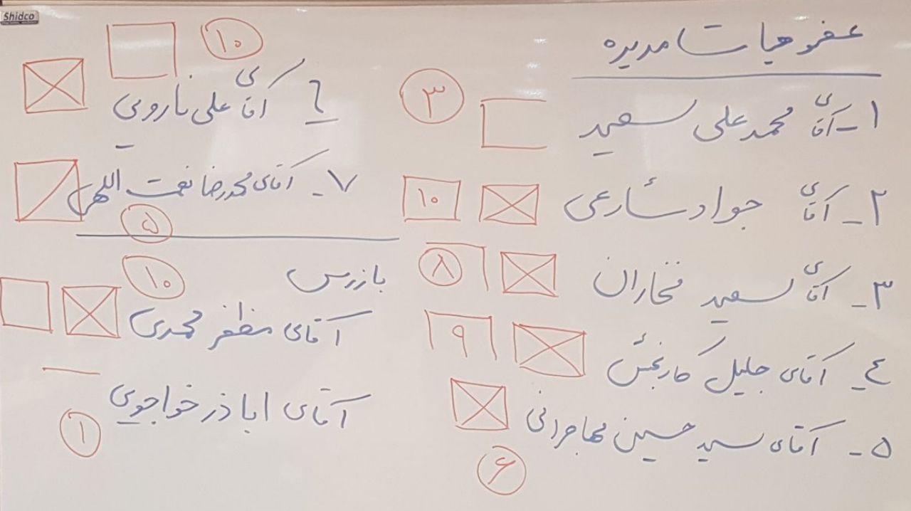 خانه صنعت،معدن و تجارت کرمان هیات مدیره جدید خود را شناخت