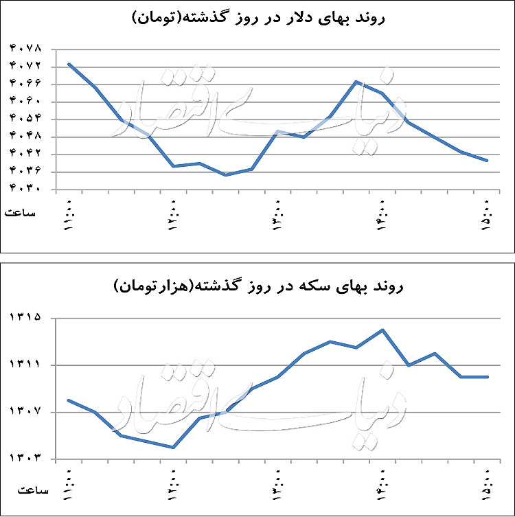 هیجان ارزی به سقف خورد؟