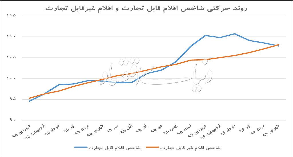 علامت بیماری هلندی مجددا مشاهده شد: چرخه معیوب کنترل تورم