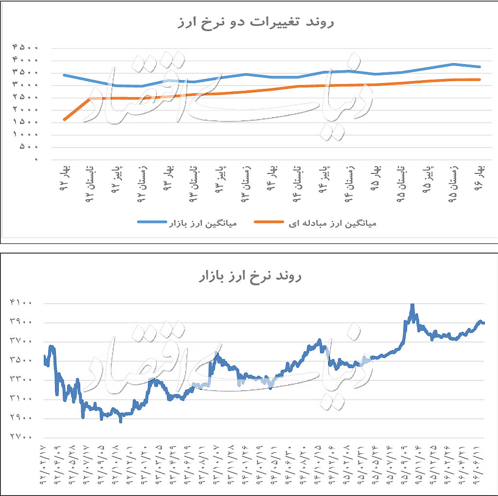 فرصت پرش از تله ارزی